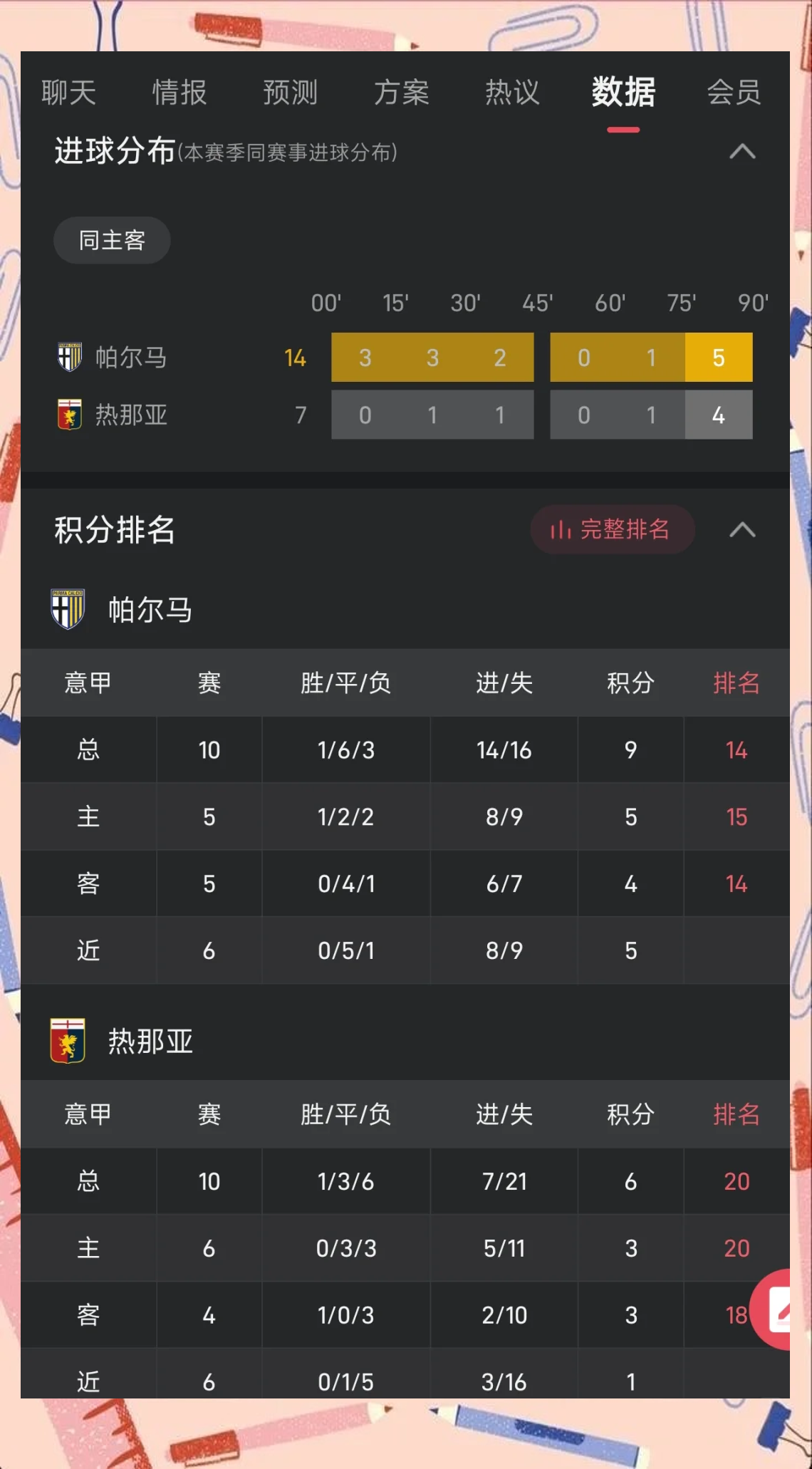 包含热那亚球队吞下致命失利，积分暴跌的词条