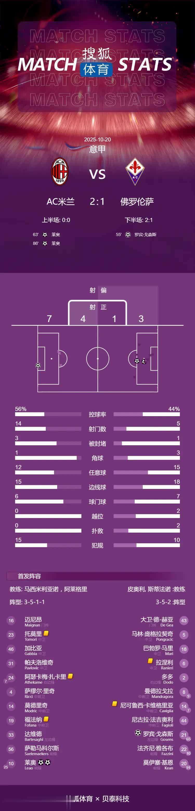 包含AC米兰豪取八连胜，继续领跑意甲积分榜的词条